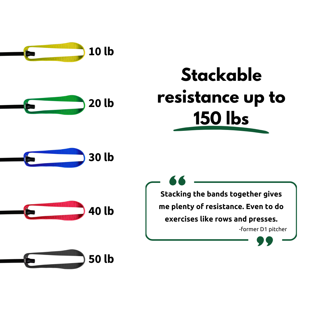 Resistance Bands